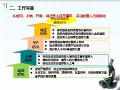 组训例会月度培训小结工作沟通14页.ppt