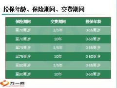 农银如意人生保险投保规则7页.ppt