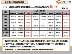 分公司2013年上半年KPI达成情况通报62页.ppt