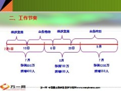 2013年三季度工作启动会41页.ppt