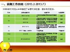 2O13销售误导综合治理上半年总结暨下半年工作计划30页.ppt