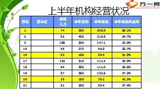 2013年上半年营销工作汇报下半年工作计划14页.ppt