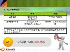 2013年下半年目标达成路径三季度工作规划73页.ppt