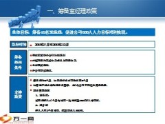 2013年下半年区域队伍规划及相关政策5页.ppt