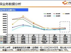 2013年经代银保上半年总结暨下半年工作思路63页.ppt