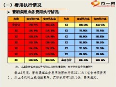 2013年年中上半年工作报告总结财务部23页.ppt