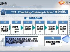 银保T233工程项目背景说明设计思路运作55页.ppt