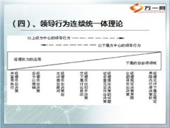 领导类型与领导应变35页.ppt