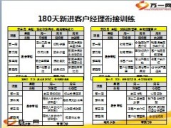 银保180天新进客户经理衔接训练3页.ppt