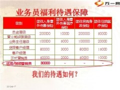 晋升原来如此简单新华版30页.ppt