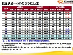 2013年六月份工作总结暨下阶段工作安排视频会20页.ppt