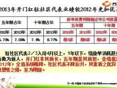 社区经营计划纵深推进暨驻社区队伍核心优势营建66页.ppt