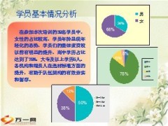 新人岗前班培训总结学员分析培训过程训后建议14页.ppt