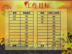 分公司营销部月度营销战报19页.ppt