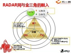 雷达网RADAR网建设的意义思路及情况规划要求23页.ppt