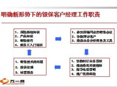 银保渠道经营打造百万网点一34页.ppt