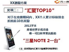新产品上市业务推动方案9页.ppt