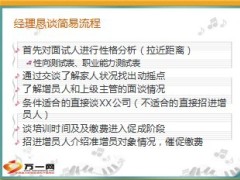 增员经理恳谈流程14页.ppt