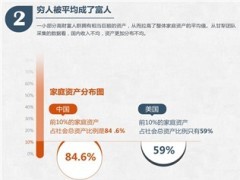 值得警惕的贫富差距7页.ppt