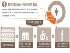 你对养老金有怎样的期望7页.ppt