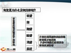 高效增募系统呈现31页.ppt