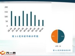 中国人民对退休生活的预期12页.ppt