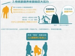 我们将来去哪里养老8页.ppt