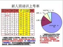 培训快报参考31页.ppt