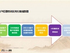银保客户经理培训支持十人组长兼职讲师方案及课程表8页.ppt