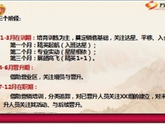 精英计划教练的定位与作用22页.ppt