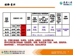 泰康万里无忧两全保险介绍及新产品方案14页.ppt