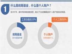 一张图了解中国的养老体系10页.ppt