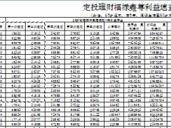 中国人寿福禄鑫尊利益速查表.xls