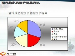 网点经营技巧如何提升件均保费48页.ppt