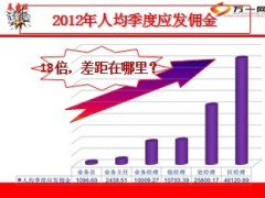 2013版国寿基本法管理人员培训班基本法路演37页.ppt