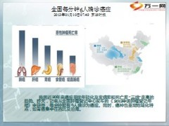 健康专题养生从排毒开始35页.ppt