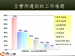 增员目的流程方法有效甄选面谈53页.ppt