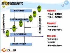 保险公司调查体系建设内部风险防范26页.ppt