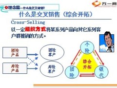 交叉销售综合开拓的意义23页.ppt