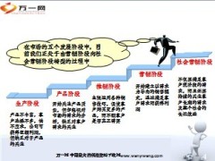 建立信任关系发掘客户需求提出方案鼓励客户购买117页 .ppt