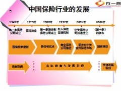 2013版保险行业介绍新人课程37页.ppt