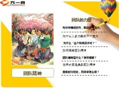 团队精神团队力量25页.ppt