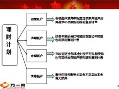 太平洋智惠安享保险常见问题及处理话术16页.ppt