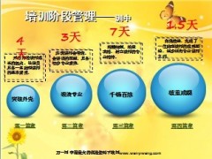 助理讲师培训班班务操作解析40页.ppt