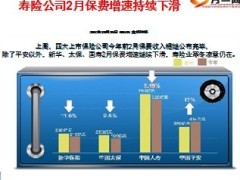 2013保险业变革中的机遇和挑战60页.ppt