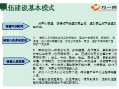 银行保险理财队伍建设业务开拓必要性25页.ppt