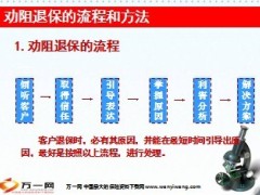 劝阻退保的处理原则流程方法注意事项25页.ppt