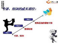 专职讲师组训自我修炼56页.ppt