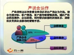 产说会事前准备事中操作事后追踪39页.ppt