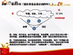 民生人寿如意金康1234销售法15页.ppt